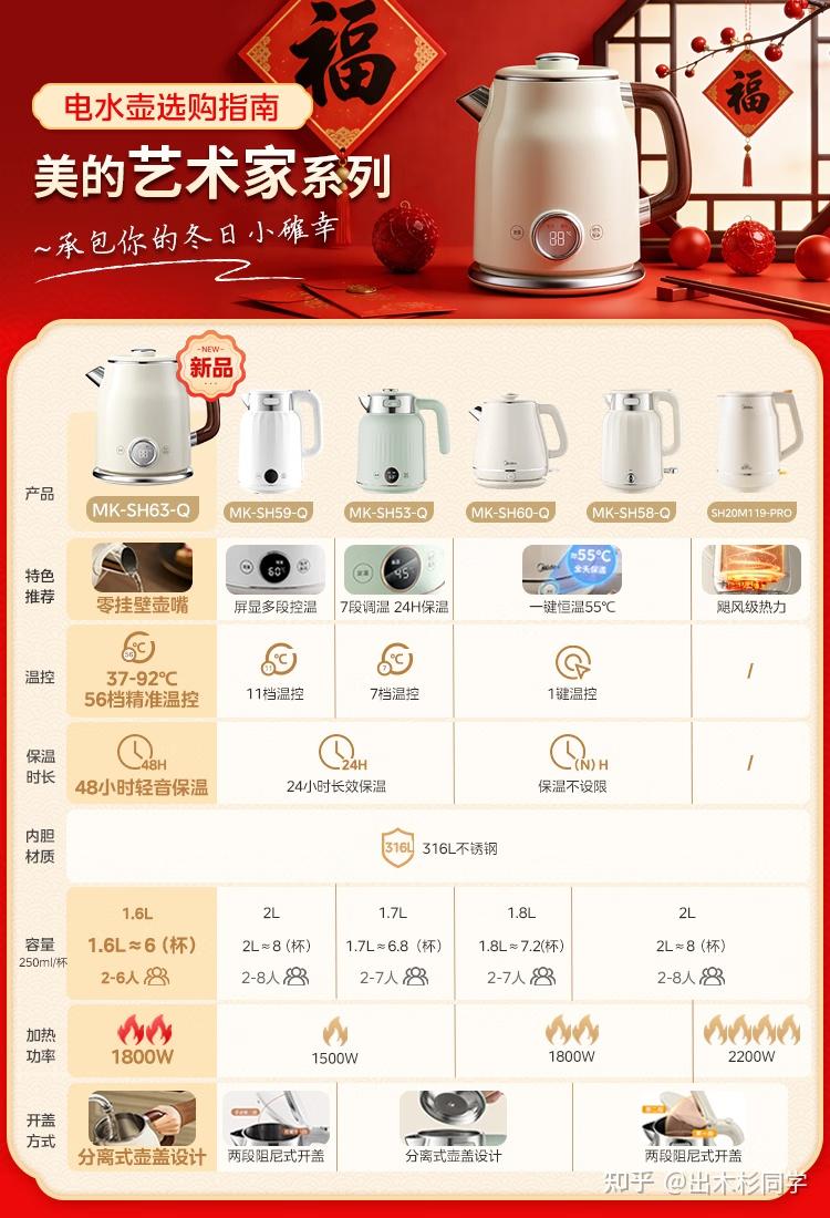 按需烧水怎样减少浪费 按需烧水怎样减少浪费 电热水壶