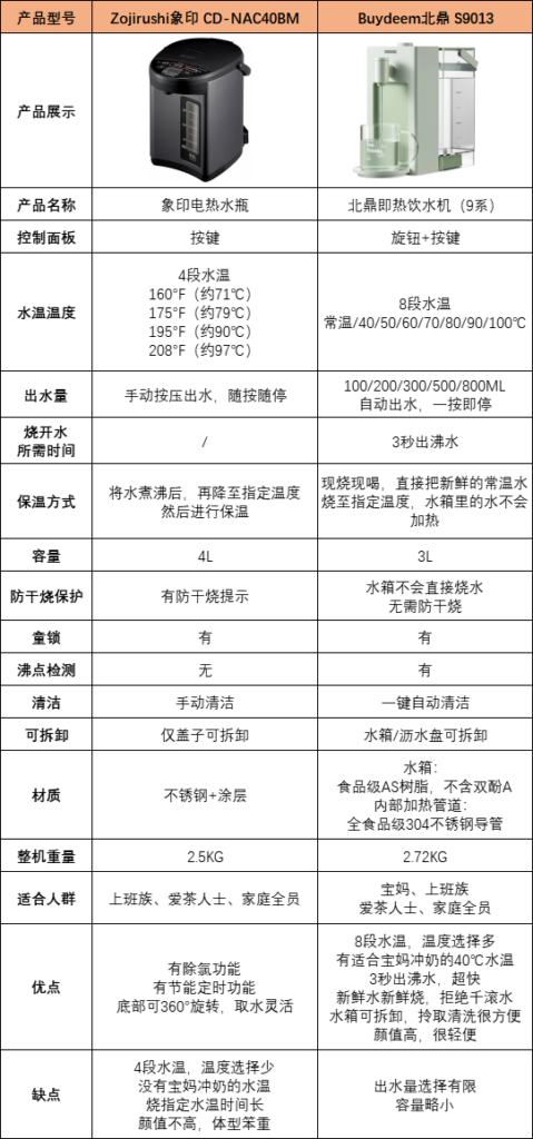 电热水壶烧水噪声大是什么原因