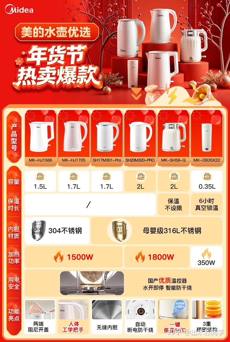 304与316电热水壶如何选择 304与316电热水壶如何选择 电热水壶